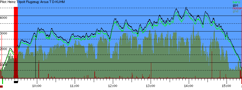 Barometer